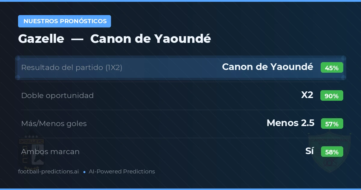 Nuestros pronósticos: Gazelle vs Canon de Yaoundé