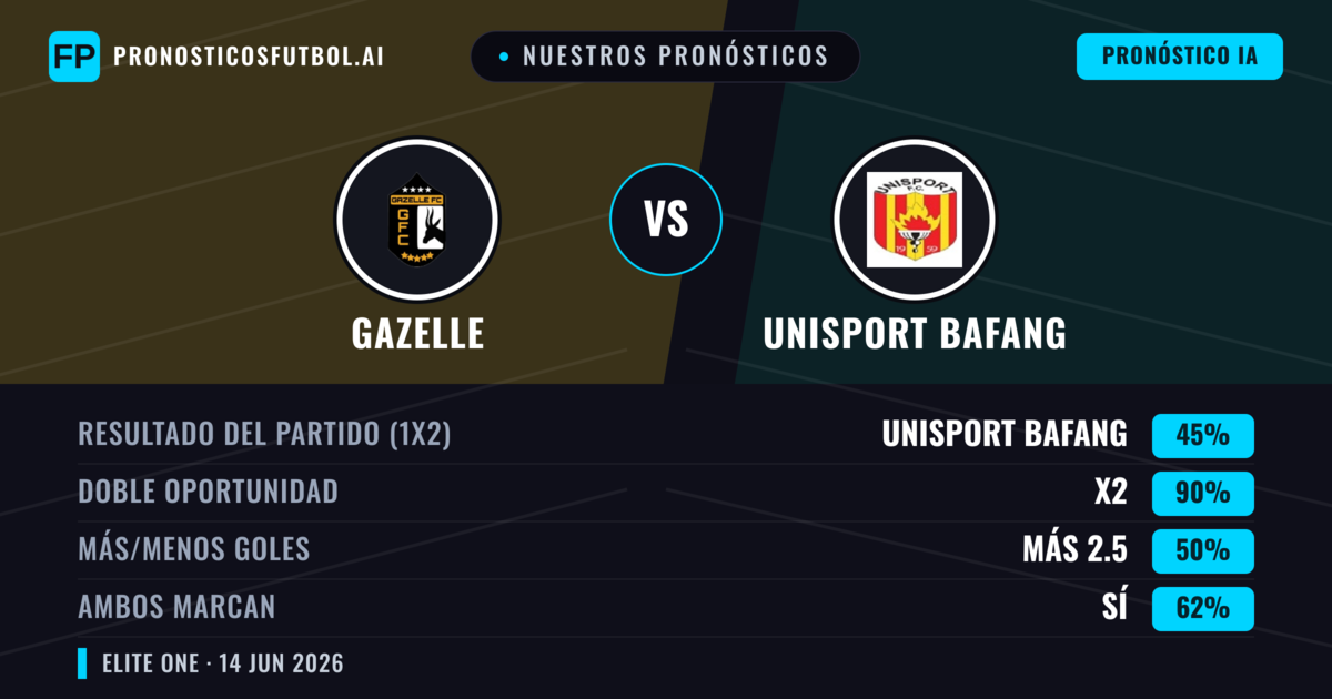 Nuestros pronósticos: Gazelle vs Unisport Bafang — Empate (45%); Más 2.5; Ambos marcan: Sí