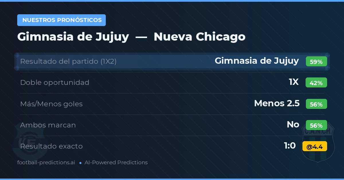 Nuestros pronósticos: Gimnasia de Jujuy vs Nueva Chicago