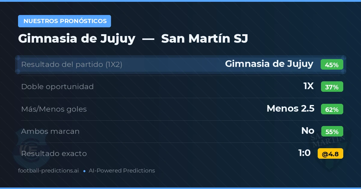Nuestros pronósticos: Gimnasia de Jujuy vs San Martín SJ