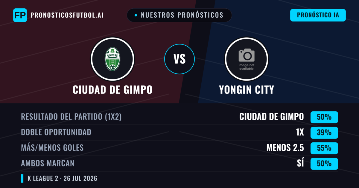Nuestros pronósticos: Ciudad de Gimpo vs Yongin City — Ciudad de Gimpo — Ganar (51%); Menos 2.5; Ambos marcan: No