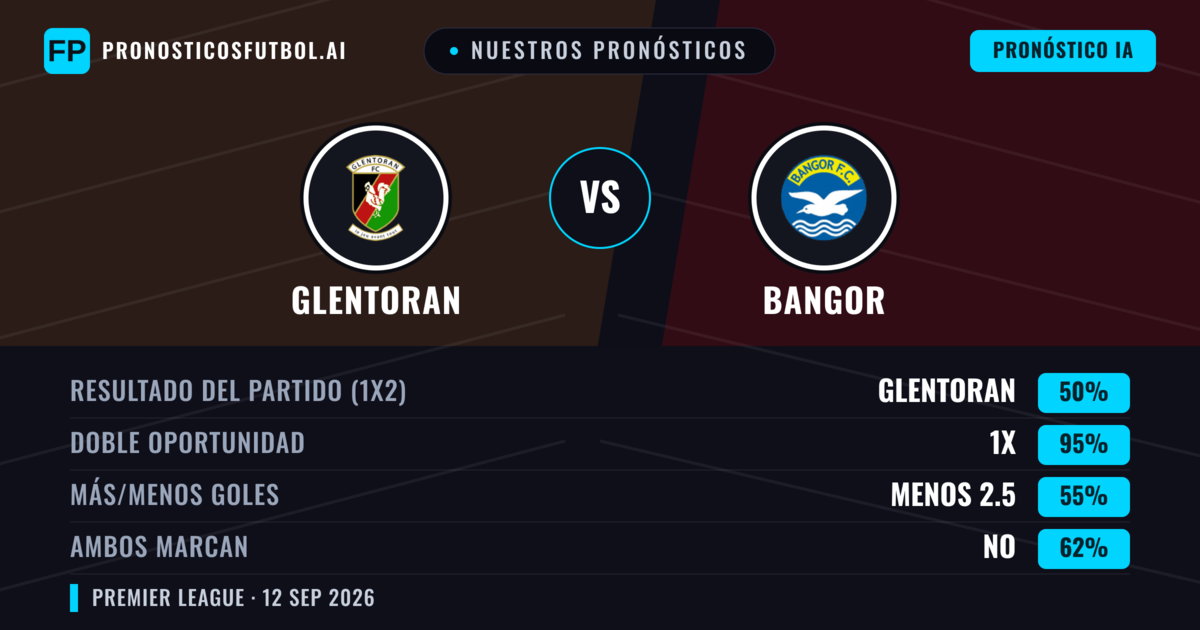 Nuestros pronósticos: Glentoran vs Bangor — Empate (50%); Menos 2.5; Ambos marcan: No