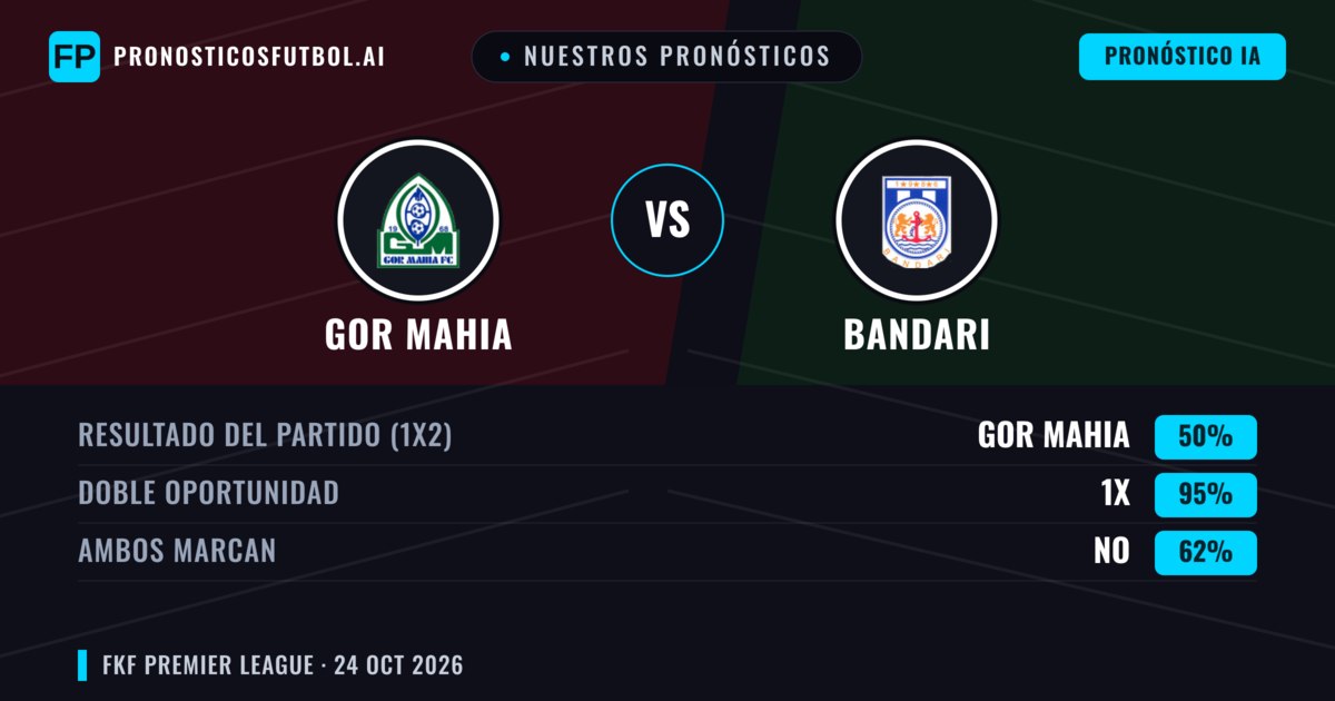 Nuestros pronósticos: GOR Mahia vs Bandari — Empate (50%); Ambos marcan: No