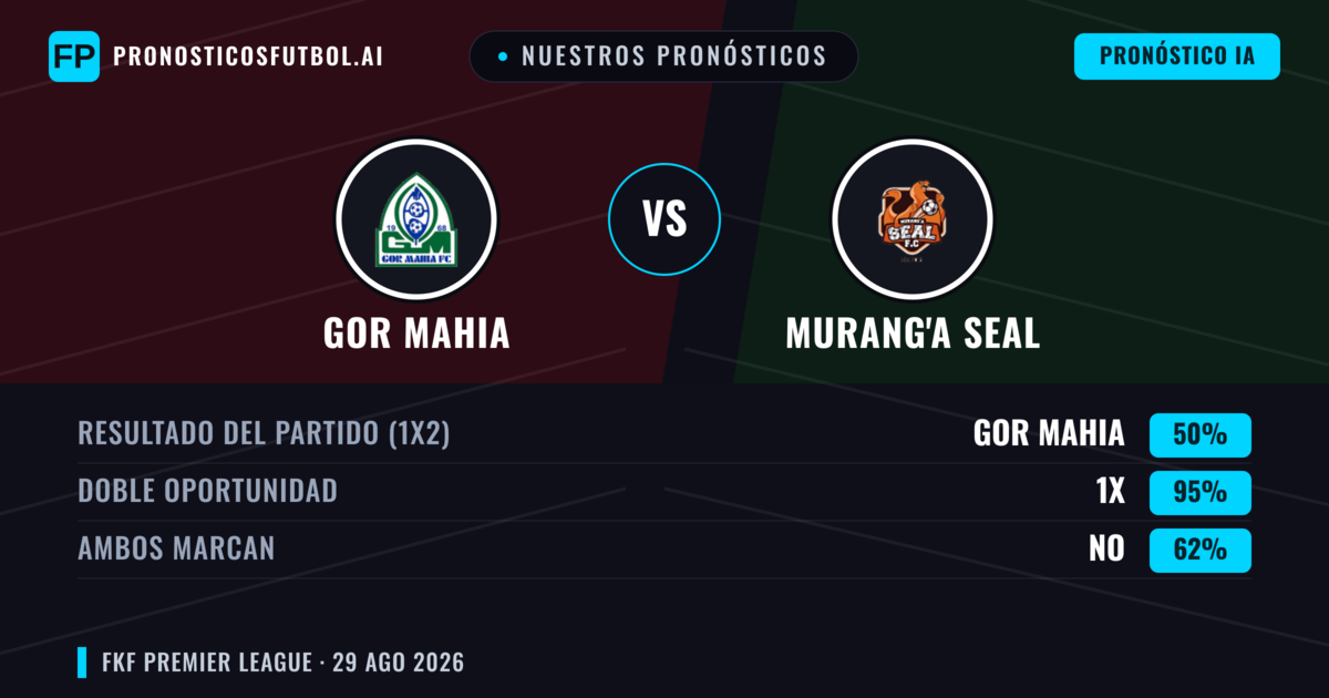 Nuestros pronósticos: GOR Mahia vs Murang'a SEAL — GOR Mahia — Ganar (61%); Menos 2.5; Ambos marcan: No