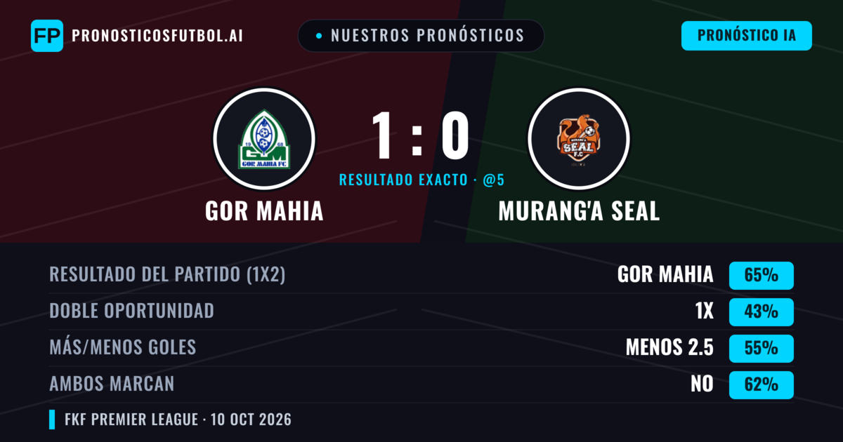 Nuestros pronósticos: GOR Mahia vs Murang'a SEAL — GOR Mahia — Ganar (65%); Menos 2.5; Ambos marcan: No