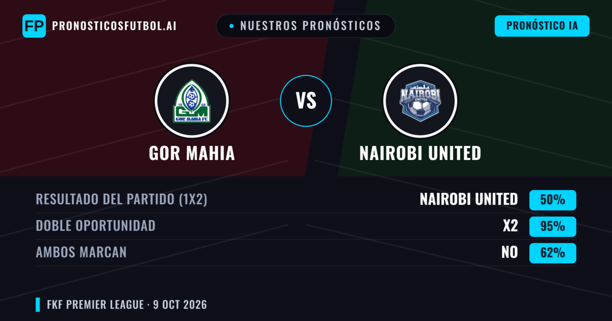 Nuestros pronósticos: GOR Mahia vs Nairobi United — Empate (50%); Ambos marcan: No