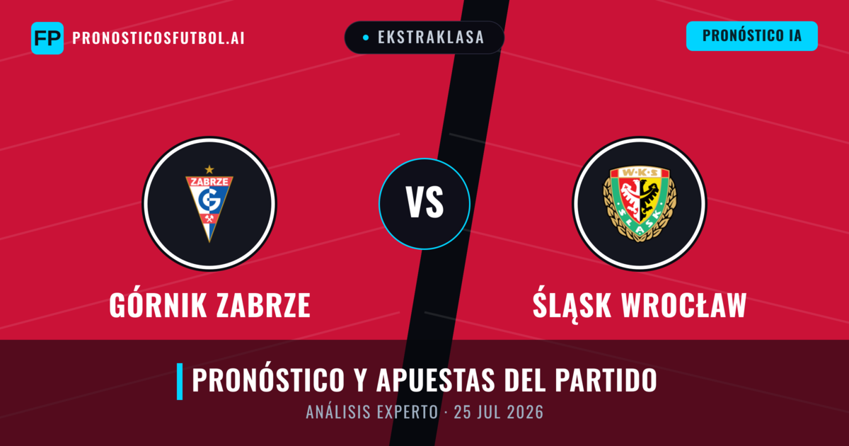 Górnik Zabrze vs Śląsk Wrocław — pronóstico y previa del partido