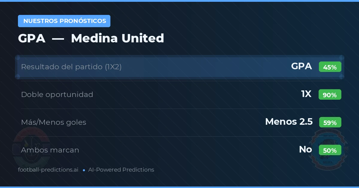 Nuestros pronósticos: GPA vs Medina United — Empate (45%); Menos 2.5; Ambos marcan: No