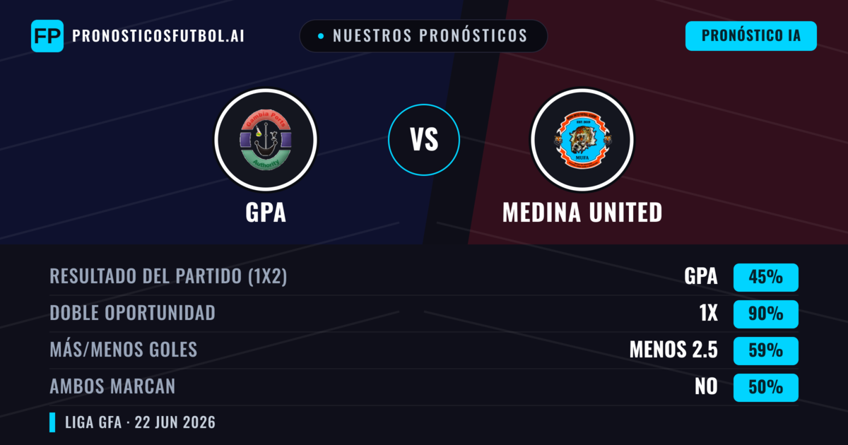 Nuestros pronósticos: GPA vs Medina United — Empate (45%); Menos 2.5; Ambos marcan: No