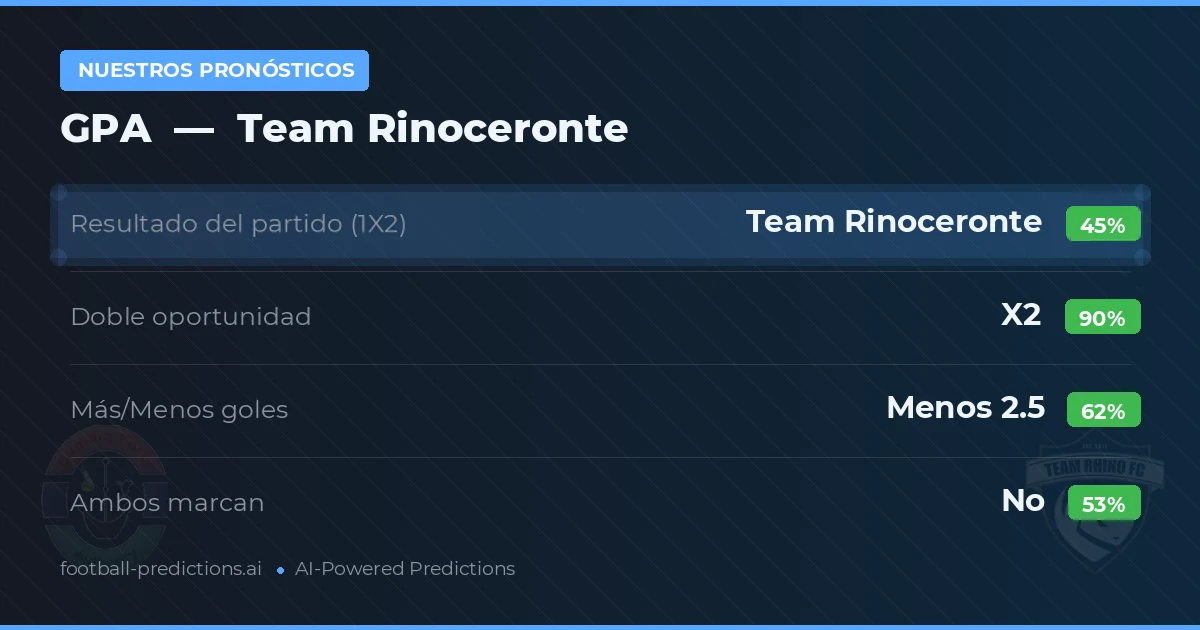 Nuestros pronósticos: GPA vs Team Rinoceronte