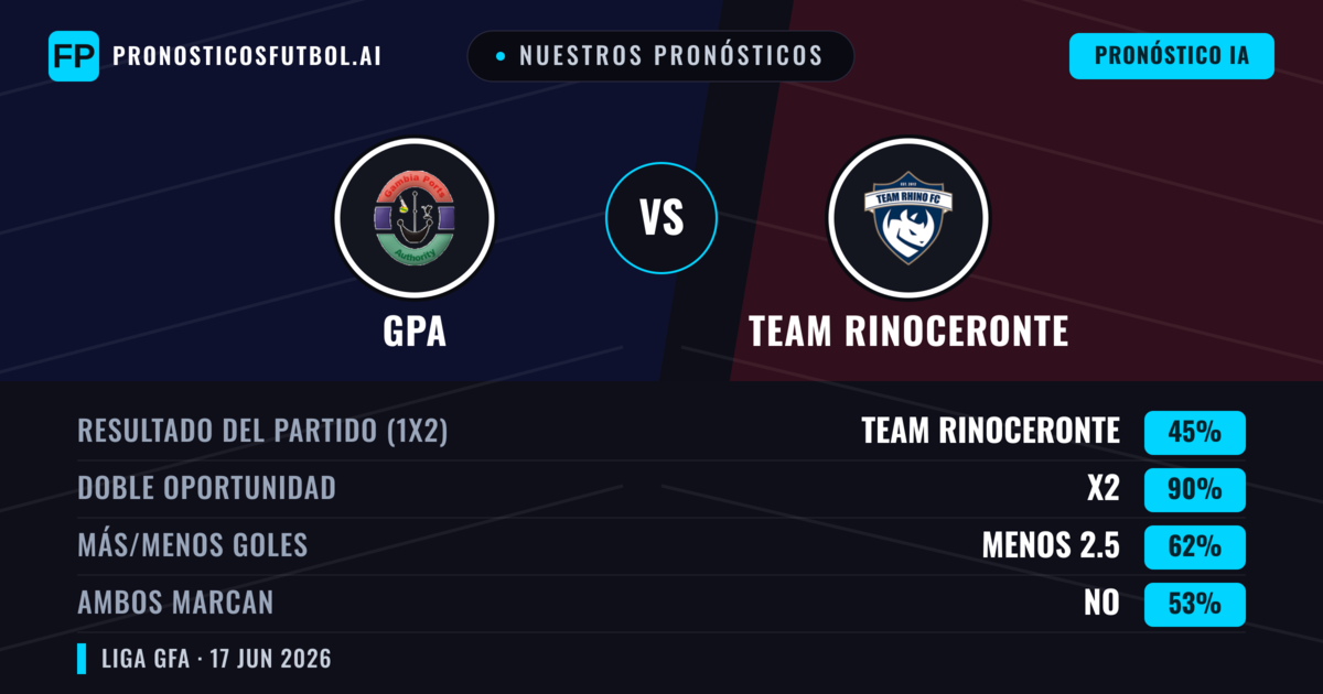 Nuestros pronósticos: GPA vs Team Rinoceronte — Empate (45%); Menos 2.5; Ambos marcan: No