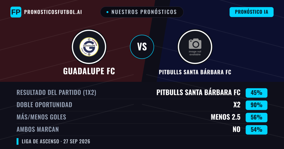 Nuestros pronósticos: Guadalupe FC vs Pitbulls Santa Bárbara FC — Guadalupe FC — Ganar (49%); Más 2.5; Ambos marcan: Sí