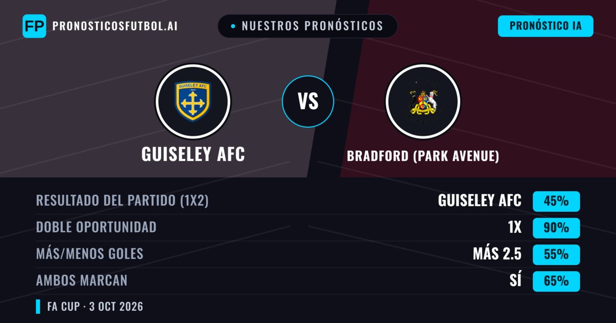 Nuestros pronósticos: Guiseley AFC vs Bradford (Park Avenue) — Guiseley AFC — Ganar (50%); Más 2.5; Ambos marcan: Sí