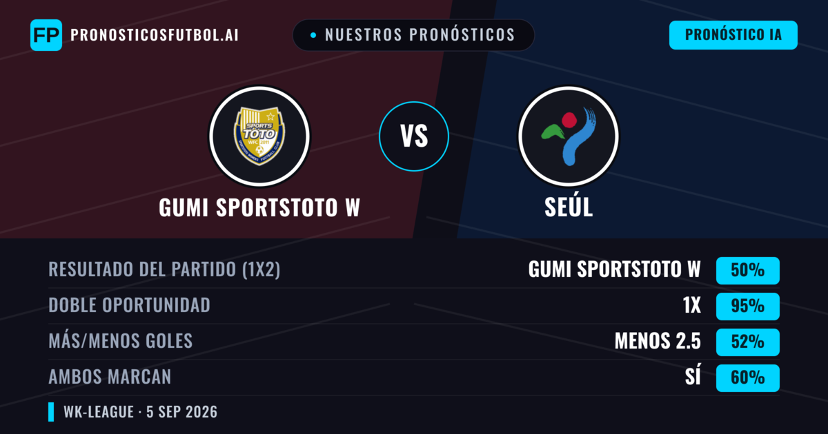 Nuestros pronósticos: Gumi Sportstoto W vs Seúl — Empate (50%); Menos 2.5; Ambos marcan: Sí
