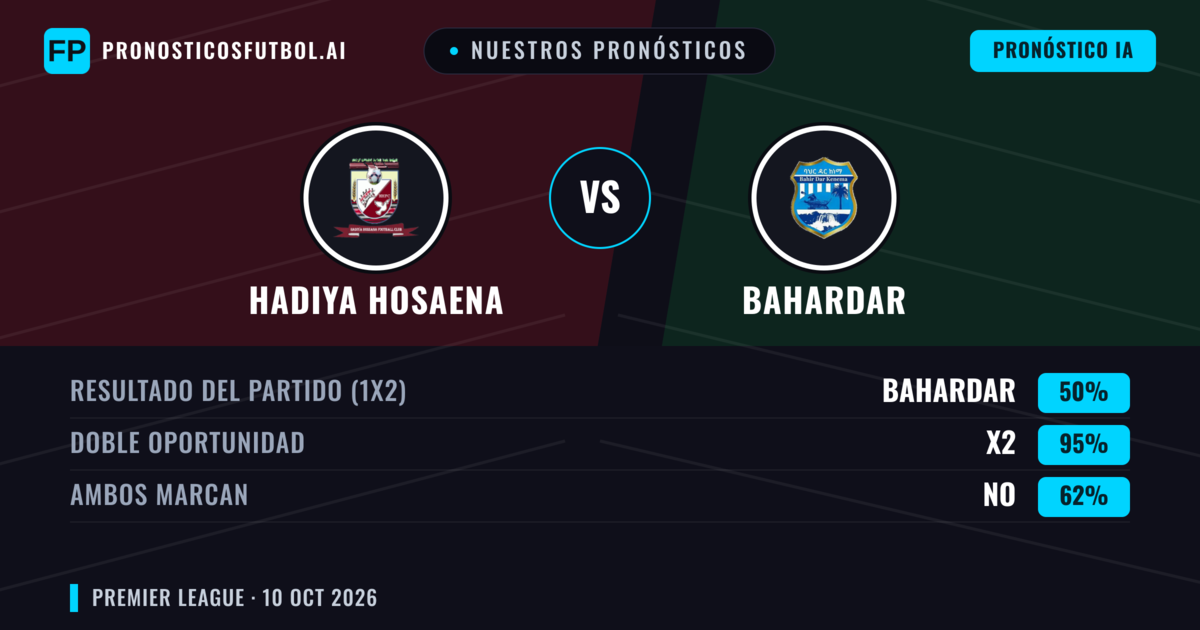 Nuestros pronósticos: Hadiya Hosaena vs Bahardar — Empate (50%); Ambos marcan: No
