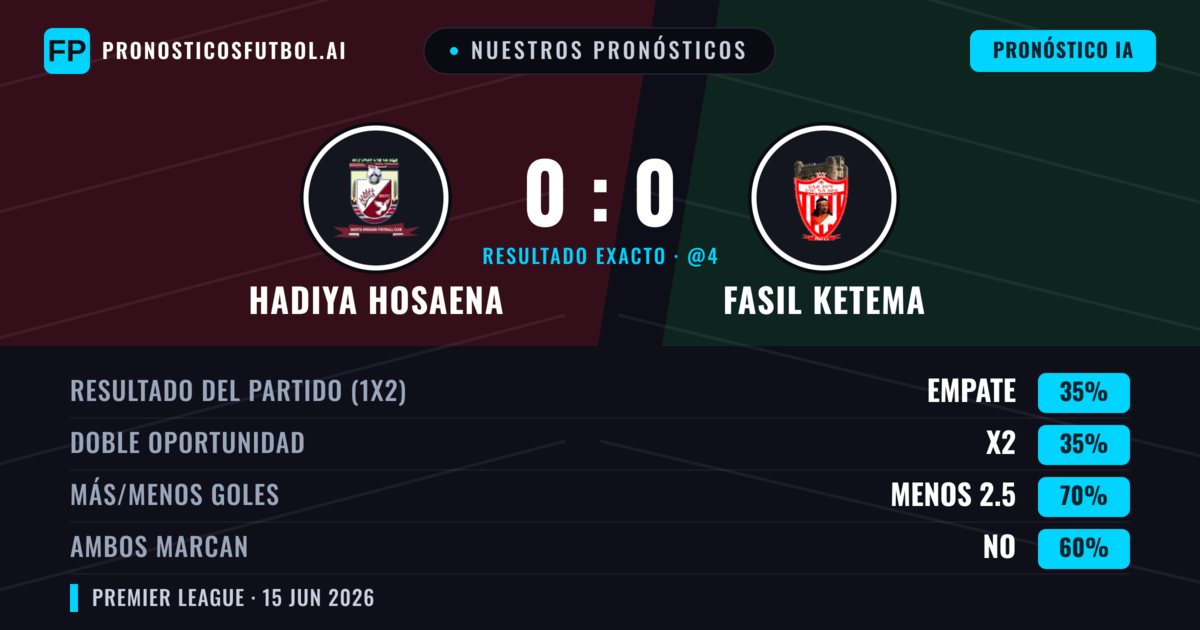 Nuestros pronósticos: Hadiya Hosaena vs Fasil Ketema — Empate (35%); Menos 2.5; Ambos marcan: No