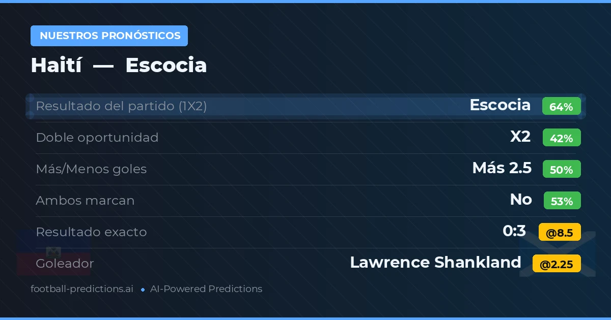 Nuestros pronósticos: Haití vs Escocia