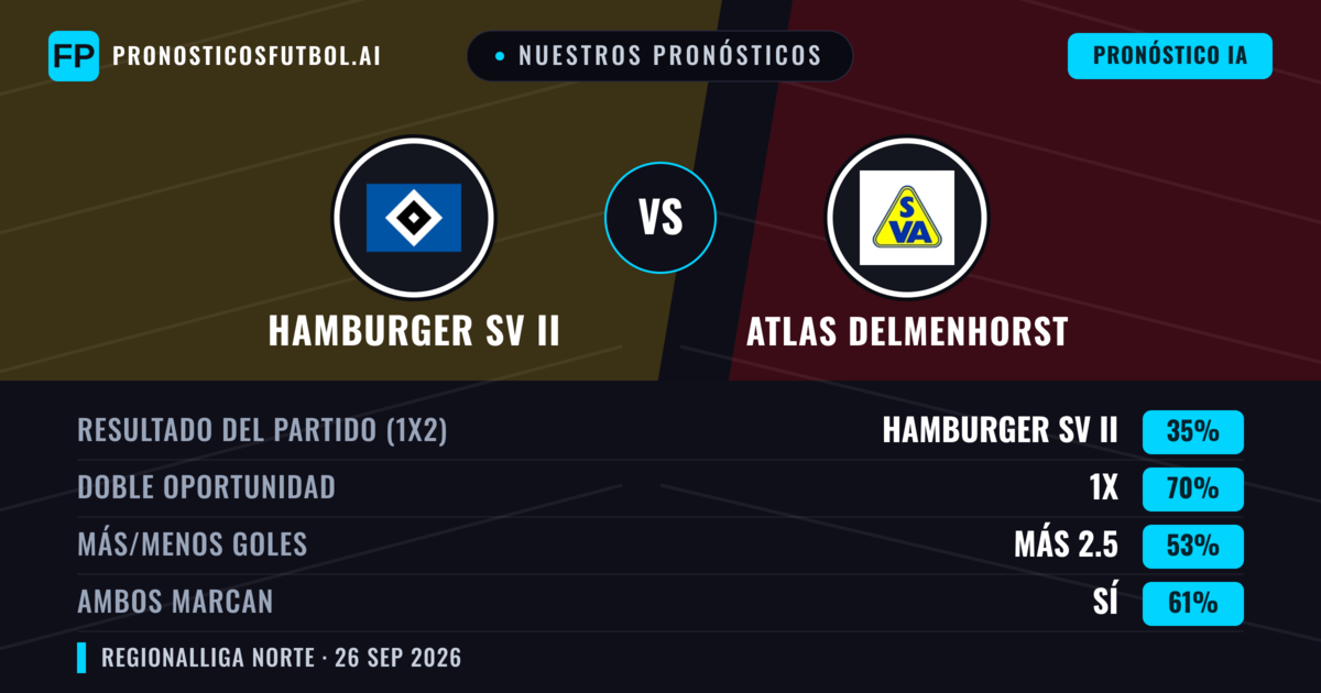 Nuestros pronósticos: Hamburger SV II vs Atlas Delmenhorst — Empate (35%); Más 2.5; Ambos marcan: Sí
