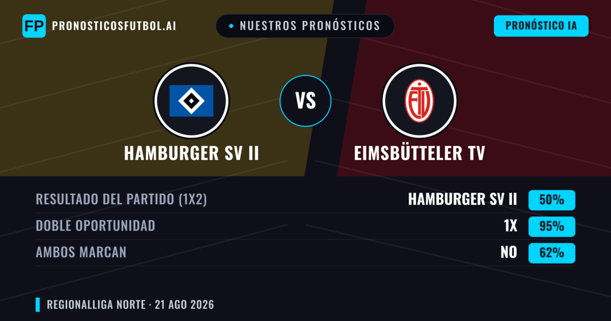 Nuestros pronósticos: Hamburger SV II vs Eimsbütteler TV — Empate (50%); Ambos marcan: No