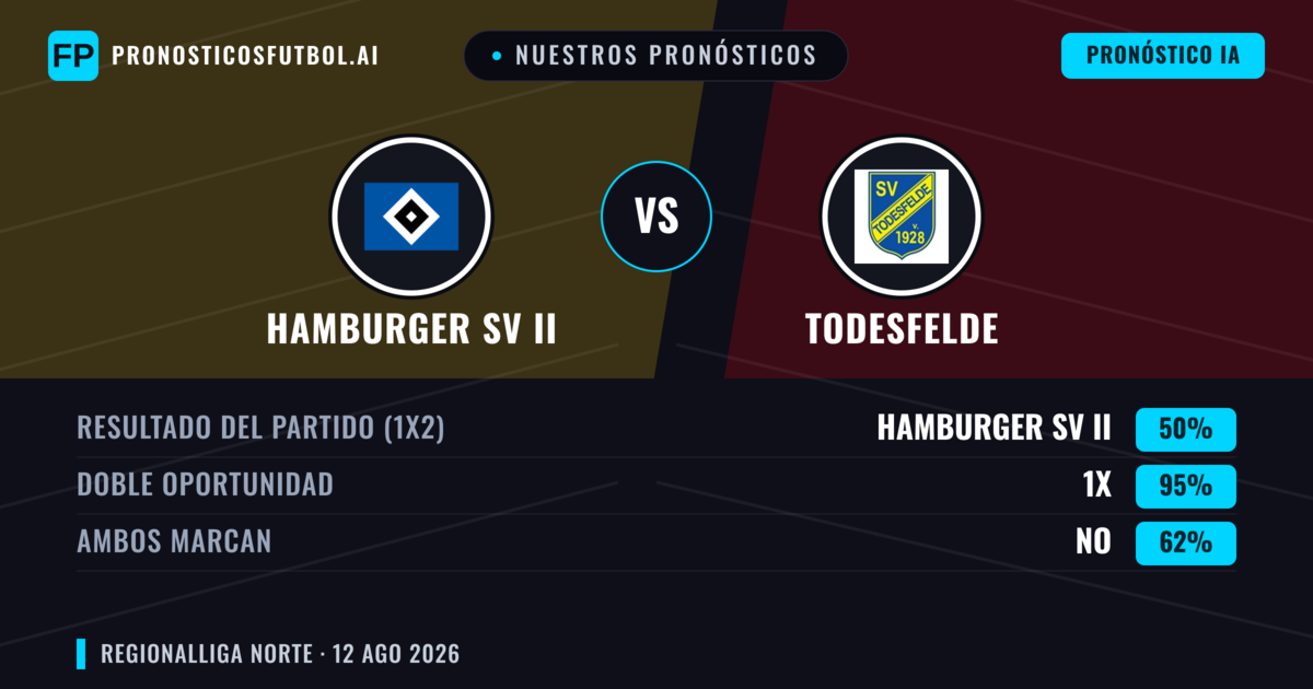 Nuestros pronósticos: Hamburger SV II vs Todesfelde — Empate (50%); Ambos marcan: No