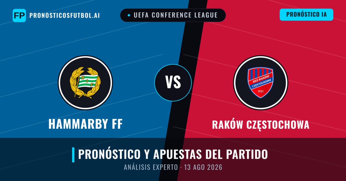Hammarby FF vs Raków Częstochowa — pronóstico y previa del partido