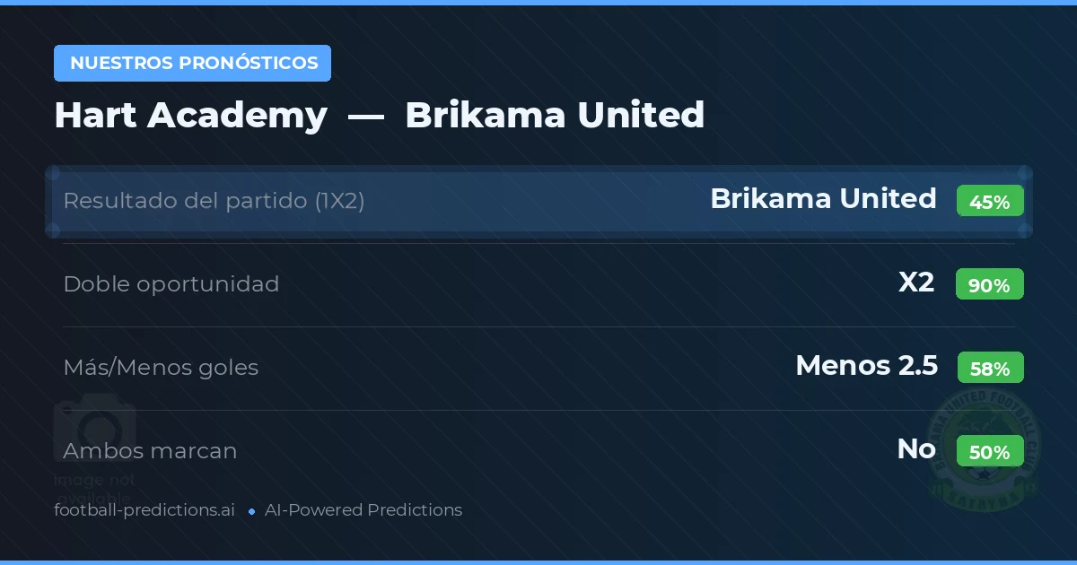 Nuestros pronósticos: Hart Academy vs Brikama United