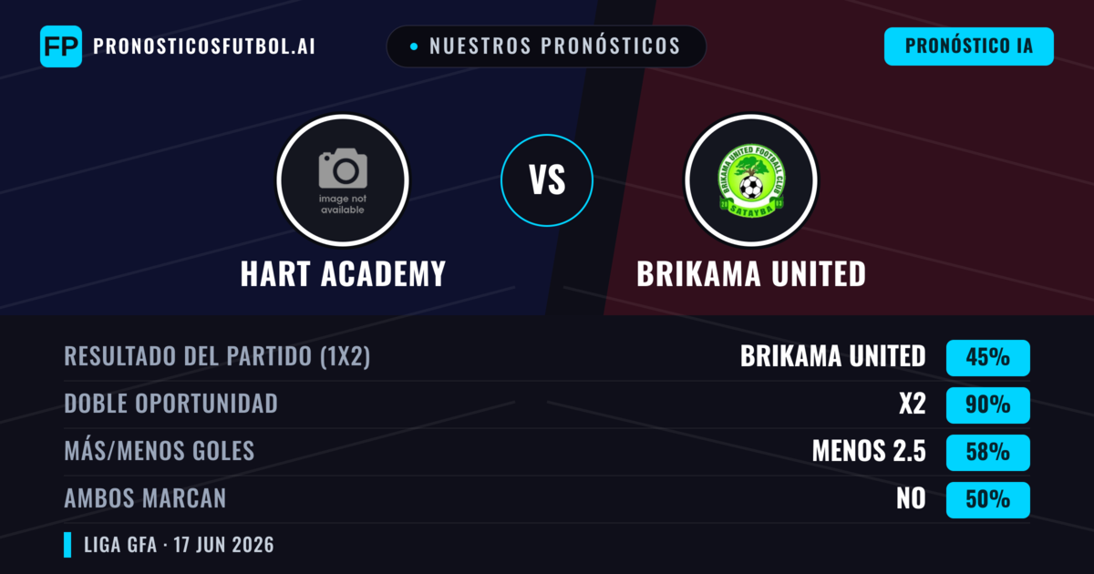 Nuestros pronósticos: Hart Academy vs Brikama United — Empate (45%); Menos 2.5; Ambos marcan: No