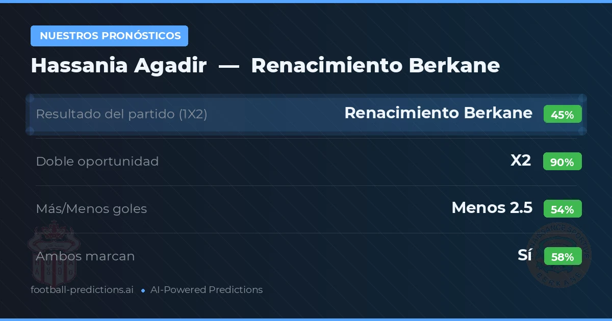 Nuestros pronósticos: Hassania Agadir vs Renacimiento Berkane