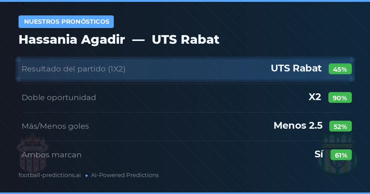 Nuestros pronósticos: Hassania Agadir vs UTS Rabat — Empate (45%); Menos 2.5; Ambos marcan: Sí
