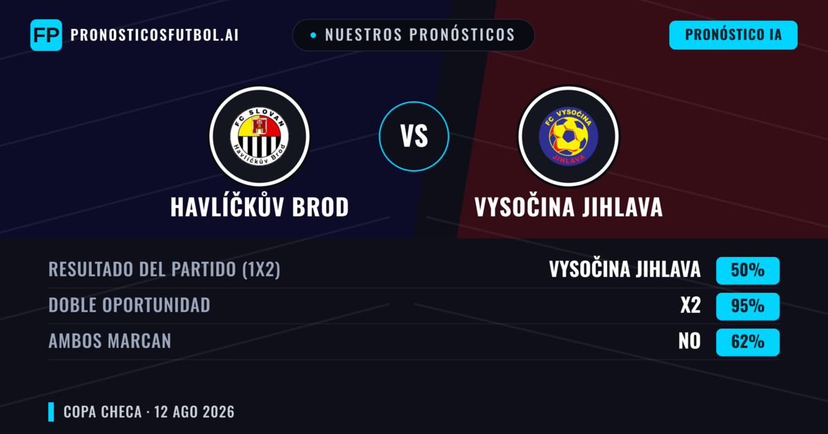 Nuestros pronósticos: Havlíčkův Brod vs Vysočina Jihlava — Empate (50%); Ambos marcan: No