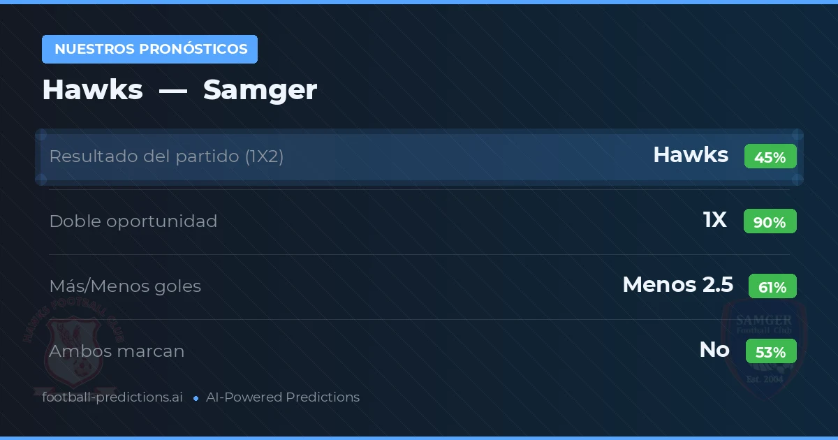 Nuestros pronósticos: Hawks vs Samger — Empate (45%); Menos 2.5; Ambos marcan: No