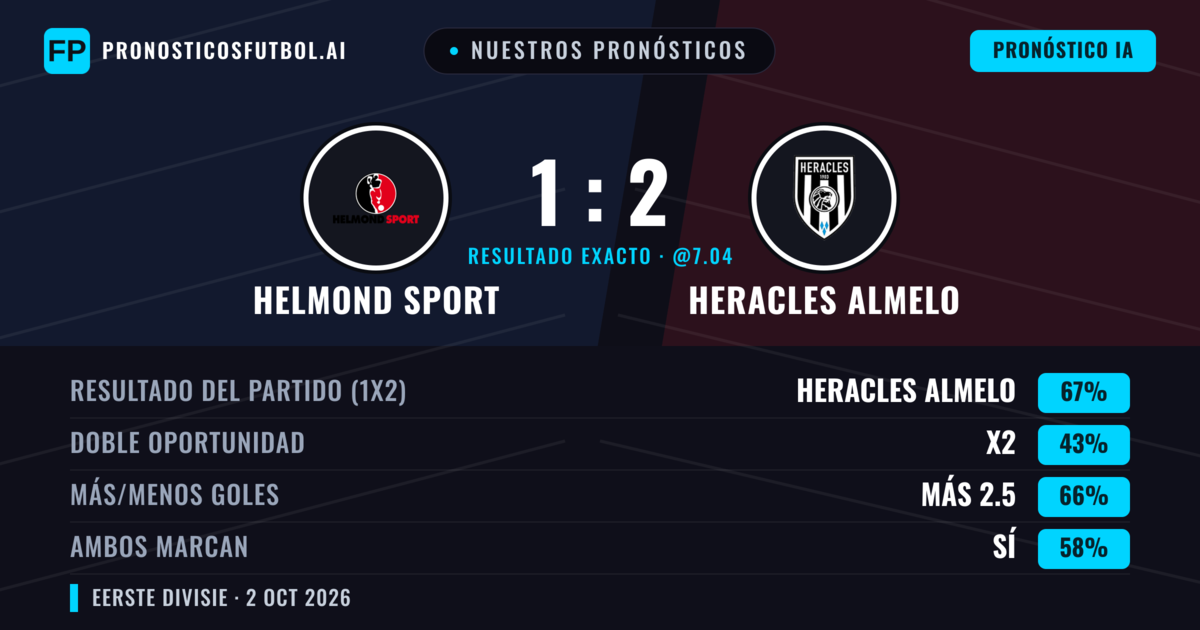 Nuestros pronósticos: Helmond Sport vs Heracles Almelo — Heracles Almelo — Ganar (68%); Más 2.5; Ambos marcan: Sí