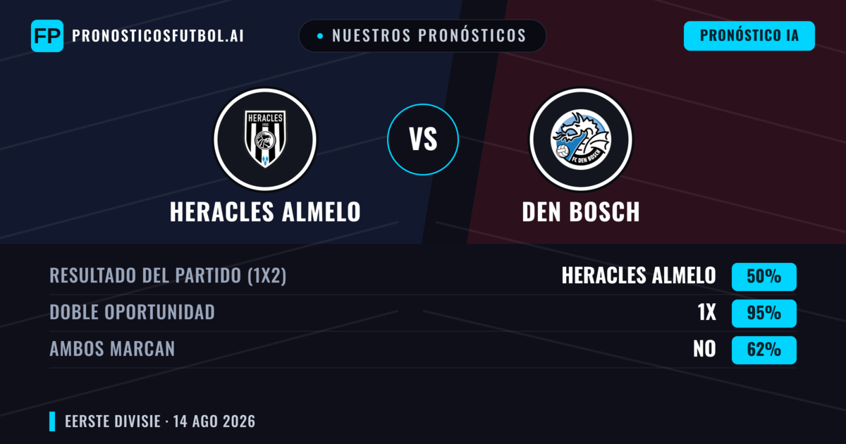 Nuestros pronósticos: Heracles Almelo vs Den Bosch — Heracles Almelo — Ganar (60%); Más 2.5; Ambos marcan: Sí