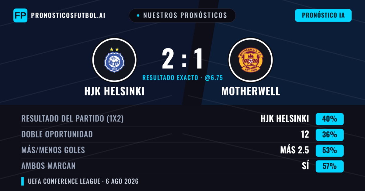 Nuestros pronósticos: HJK Helsinki vs Motherwell — HJK Helsinki — Ganar (41%); Más 2.5; Ambos marcan: Sí
