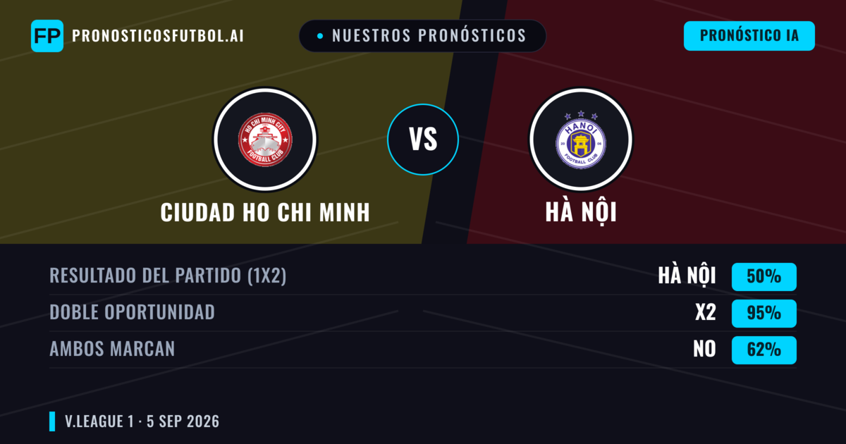 Nuestros pronósticos: Ciudad Ho Chi Minh vs Hà Nội — Empate (50%); Ambos marcan: No