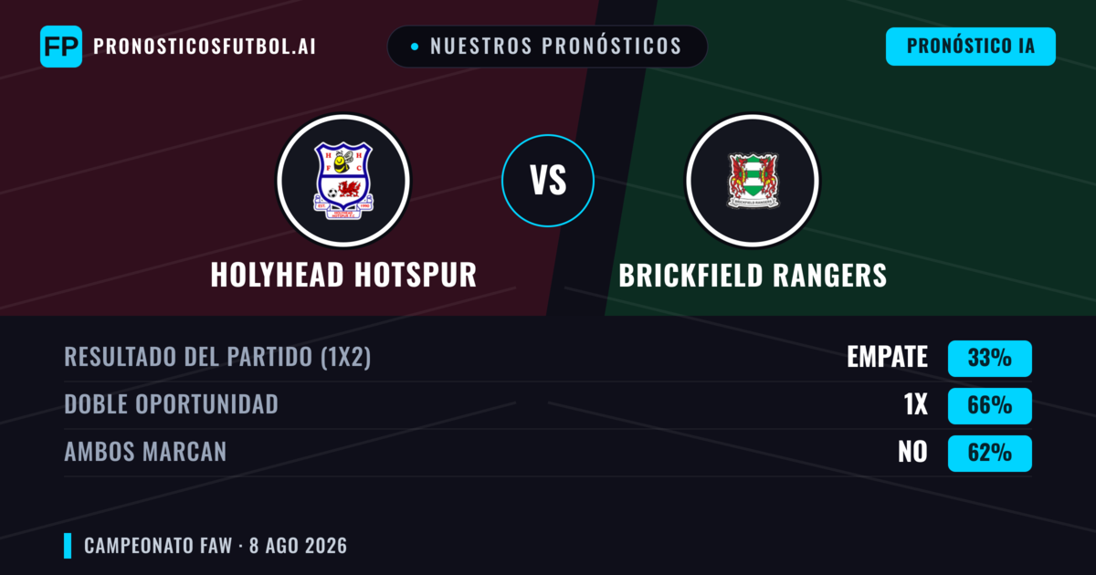 Nuestros pronósticos: Holyhead Hotspur vs Brickfield Rangers — Empate (33%); Ambos marcan: No
