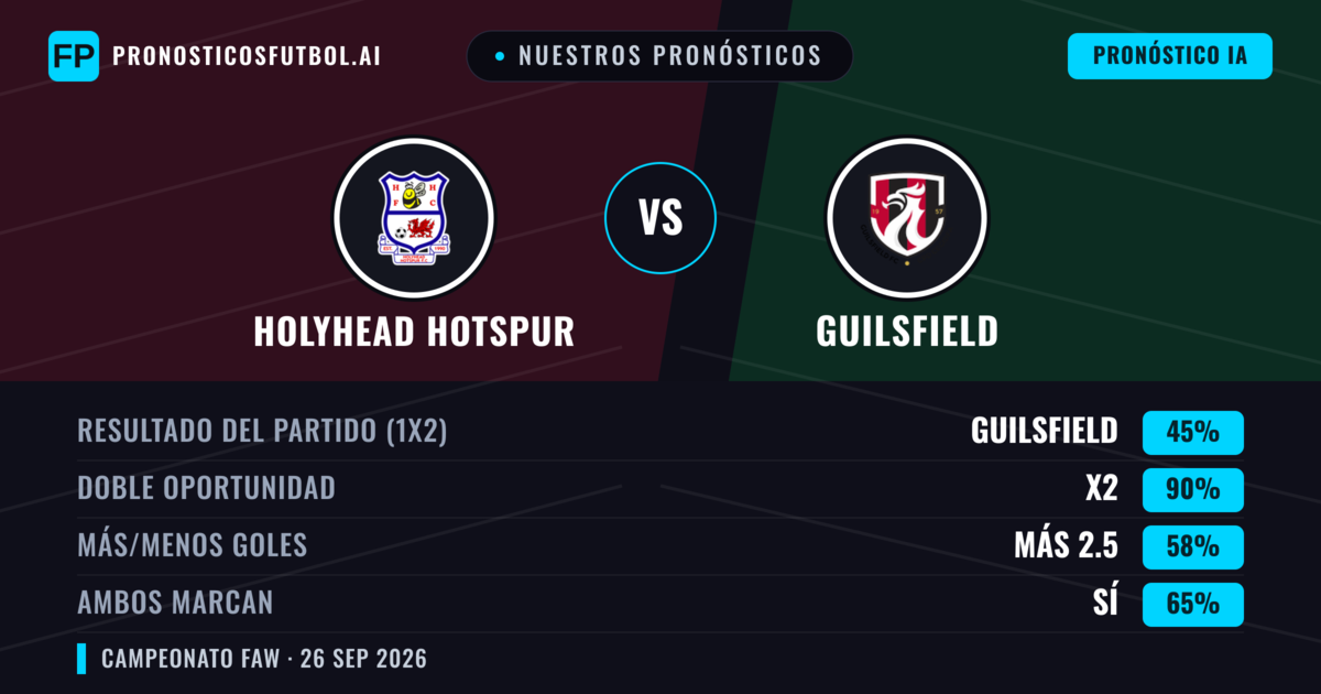 Nuestros pronósticos: Holyhead Hotspur vs Guilsfield — Empate (45%); Más 2.5; Ambos marcan: Sí