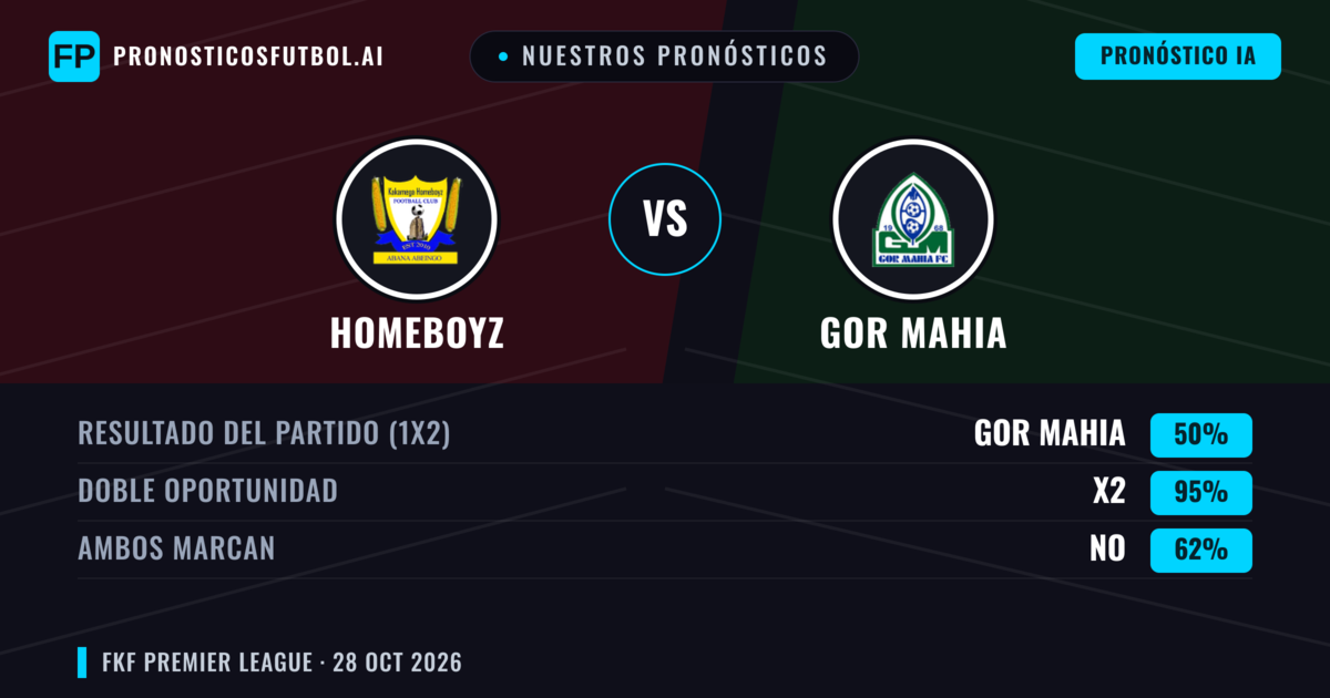 Nuestros pronósticos: Homeboyz vs GOR Mahia — Empate (50%); Ambos marcan: No