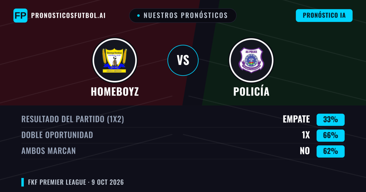 Nuestros pronósticos: Homeboyz vs Kenya Police — Empate (33%); Ambos marcan: No