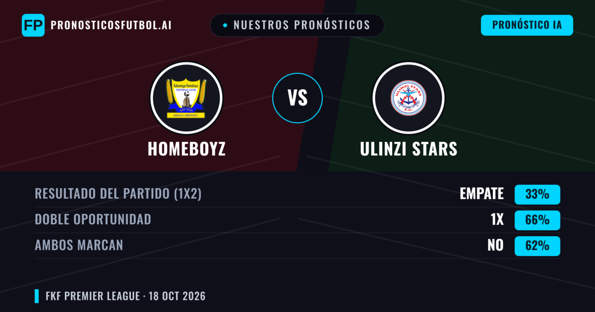 Nuestros pronósticos: Homeboyz vs Ulinzi Stars — Empate (33%); Ambos marcan: No