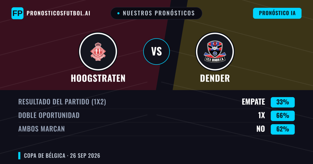 Nuestros pronósticos: Hoogstraten vs Dender — Empate (33%); Ambos marcan: No