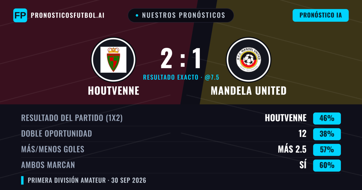 Nuestros pronósticos: Houtvenne vs Mandela United — Houtvenne — Ganar (48%); Más 2.5; Ambos marcan: Sí