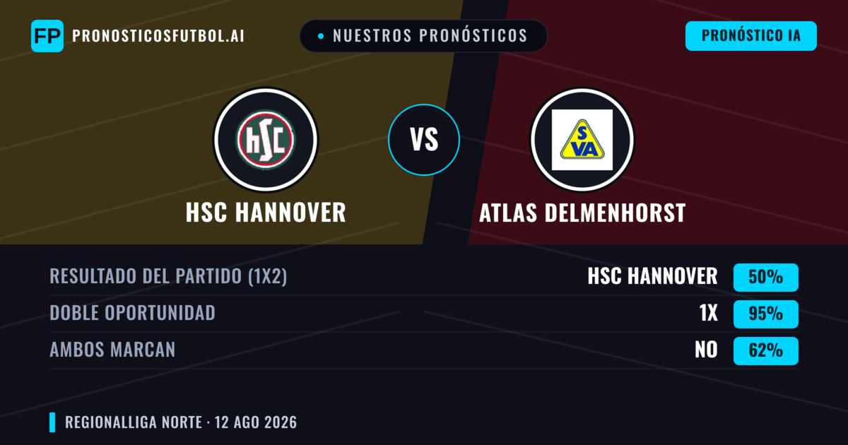 Nuestros pronósticos: HSC Hannover vs Atlas Delmenhorst — Empate (50%); Ambos marcan: No