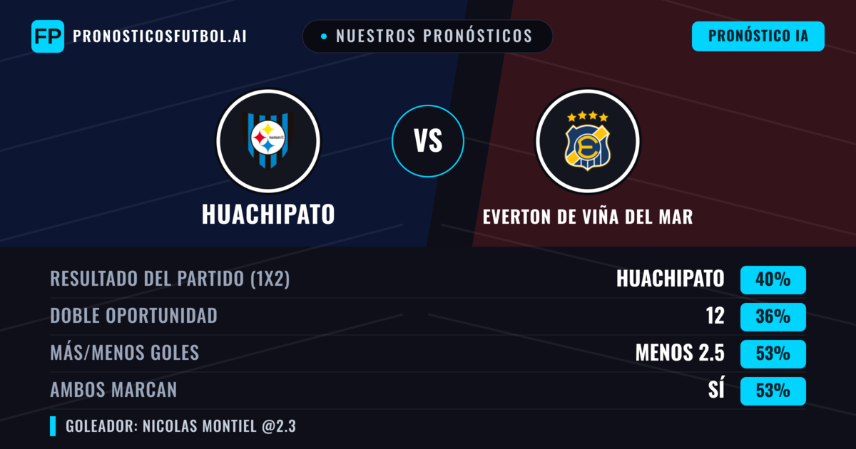 Nuestros pronósticos: Huachipato vs Everton de Viña del Mar — Everton de Viña del Mar — Ganar (40%); Más 2.5; Ambos marcan: Sí