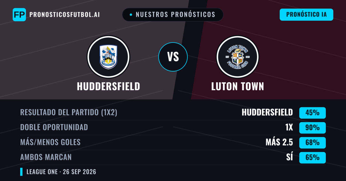 Nuestros pronósticos: Huddersfield vs Luton Town — Empate (45%); Más 2.5; Ambos marcan: Sí