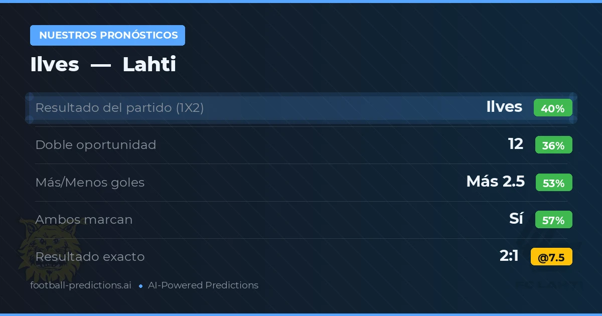 Nuestros pronósticos: Ilves vs Lahti