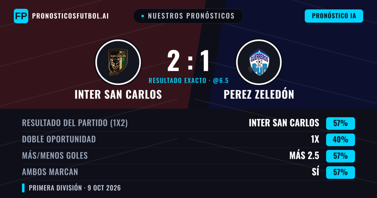 Nuestros pronósticos: Inter San Carlos vs Perez Zeledón — Inter San Carlos — Ganar (55%); Más 2.5; Ambos marcan: Sí