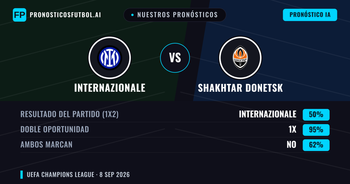 Nuestros pronósticos: Internazionale vs Shakhtar Donetsk — Empate (50%); Ambos marcan: No