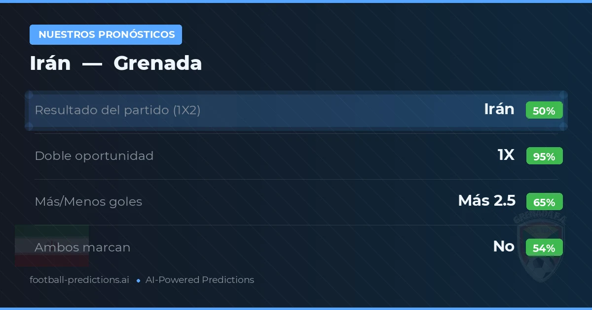 Nuestros pronósticos: Irán vs Grenada
