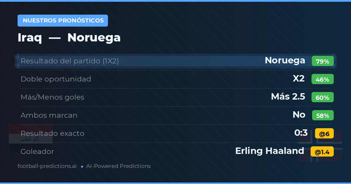 Nuestros pronósticos: Iraq vs Noruega